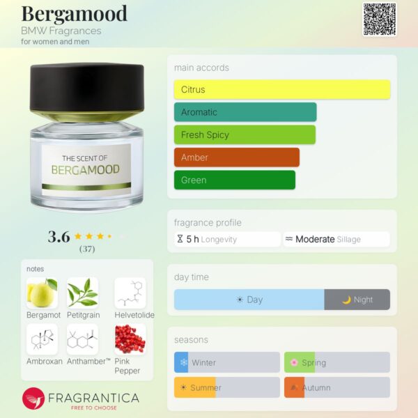 Bergamood BMW Fragrances for women and men