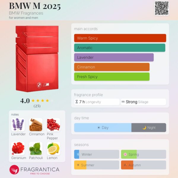 BMW M 2025 BMW Fragrances for women and men