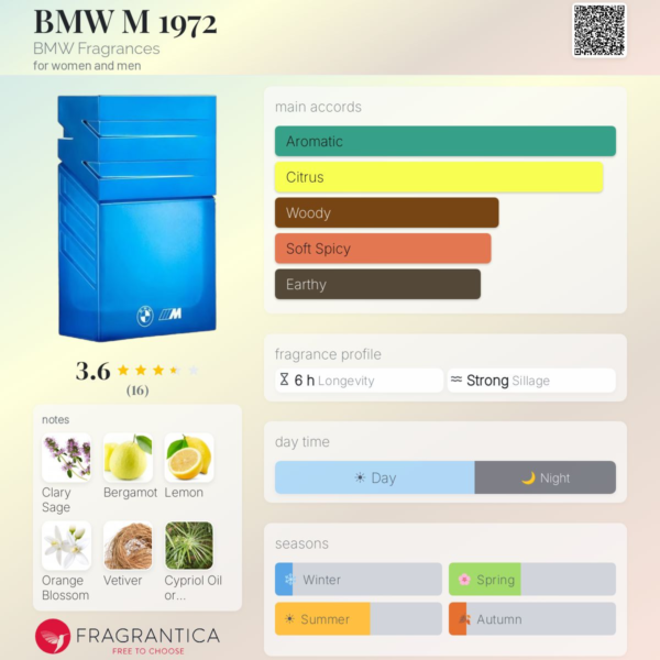 BMW M 1972 BMW Fragrances for women and men